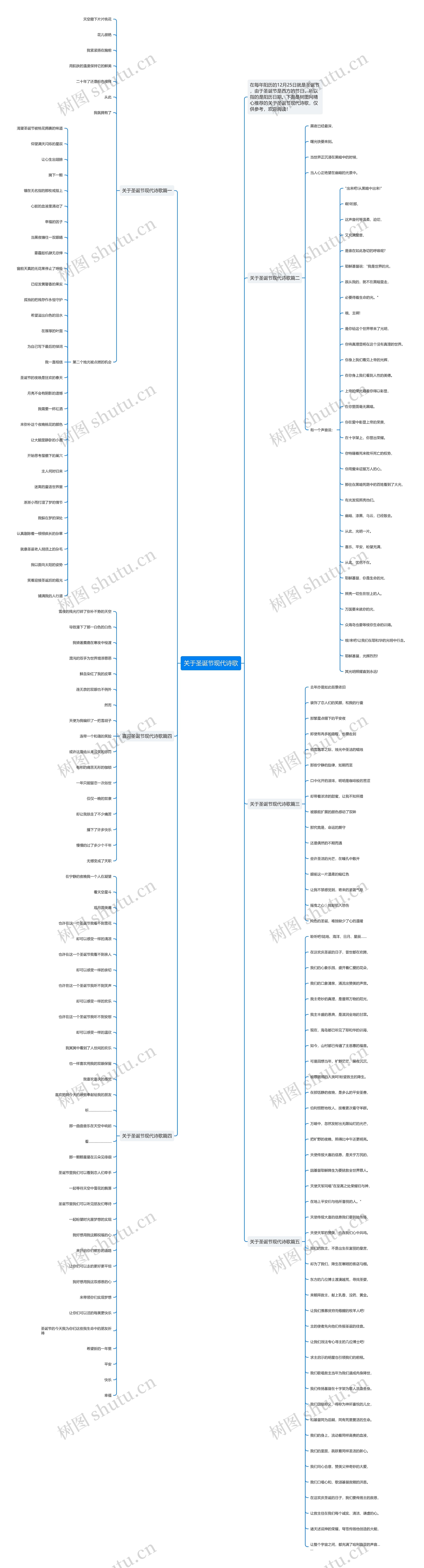 关于圣诞节现代诗歌思维导图