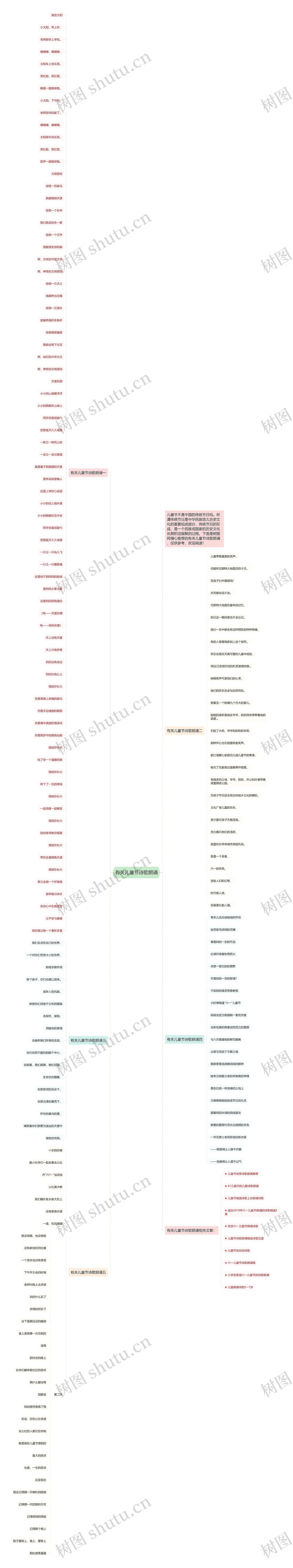 有关儿童节诗歌朗诵思维导图