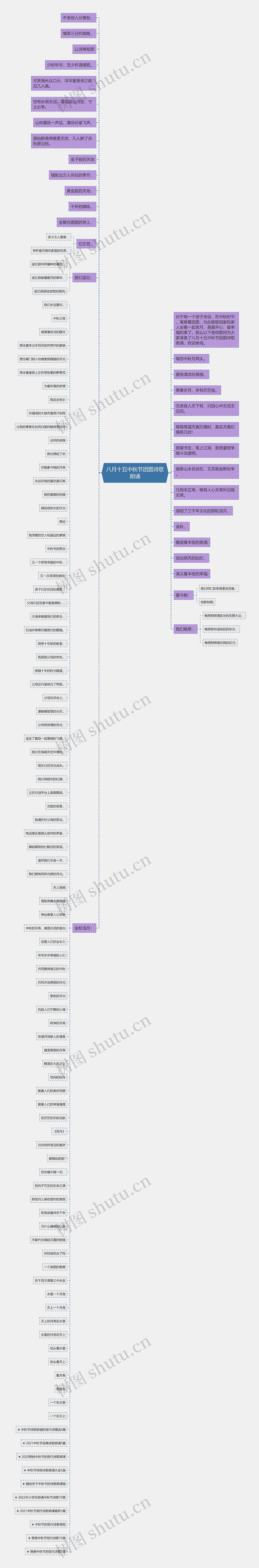 八月十五中秋节团圆诗歌朗诵思维导图