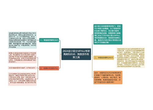 2024会计硕士MPAcc考研高频知识点：我国货币政策工具