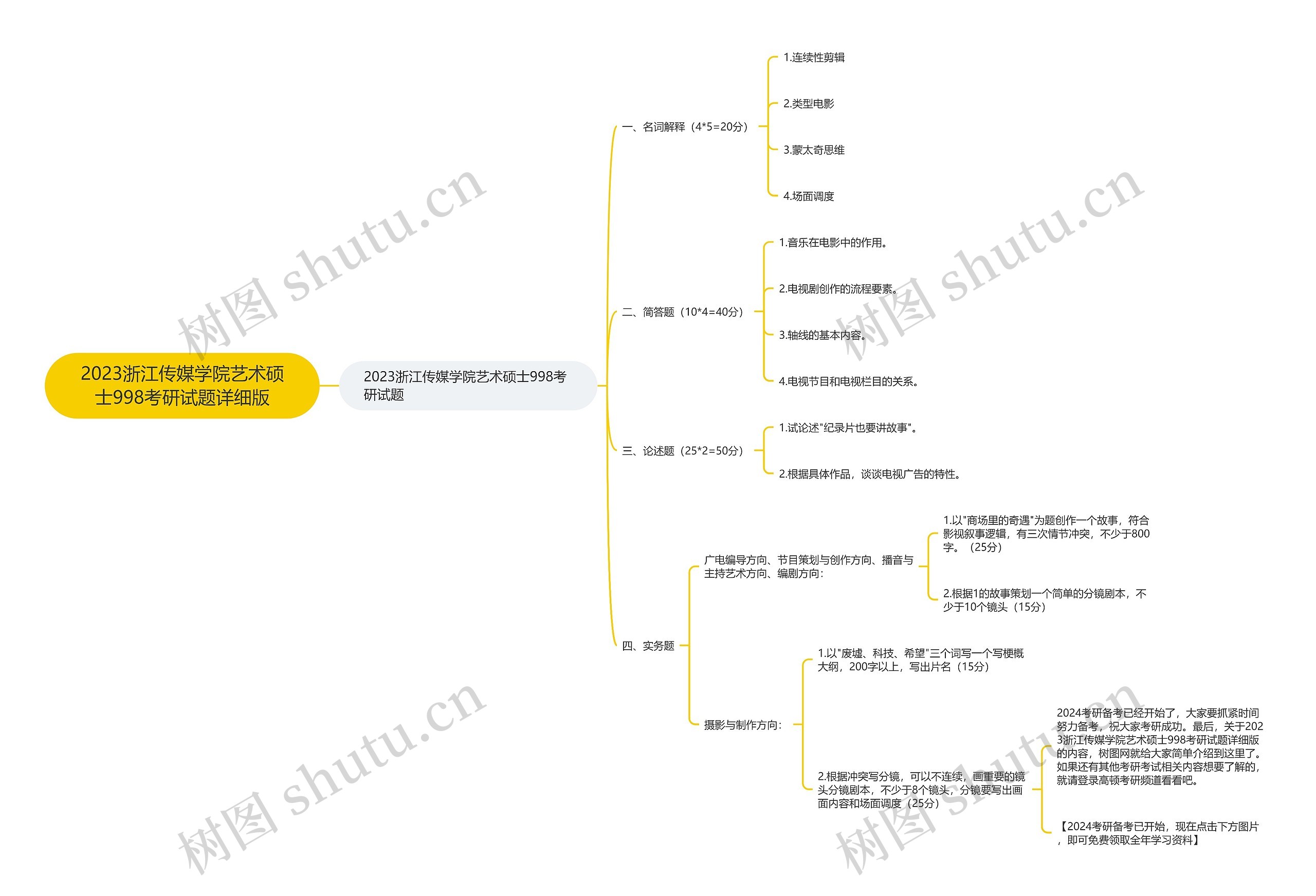 2023浙江传媒学院艺术硕士998考研试题详细版 2023浙江传媒学院艺术硕士998考研试题详细版