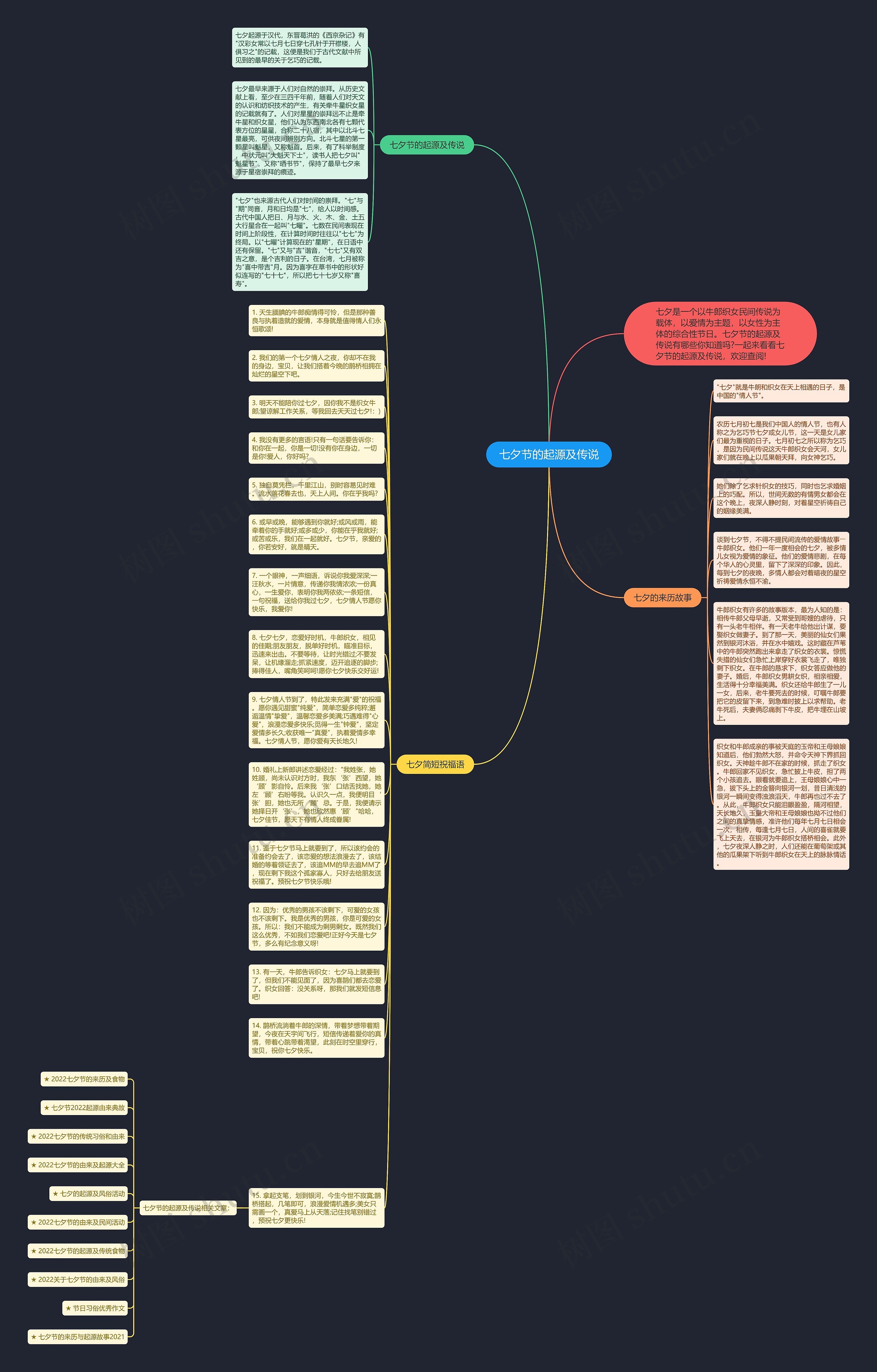 七夕节的起源及传说思维导图