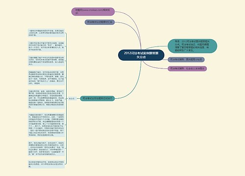 2012司法考试案例题答题失分点