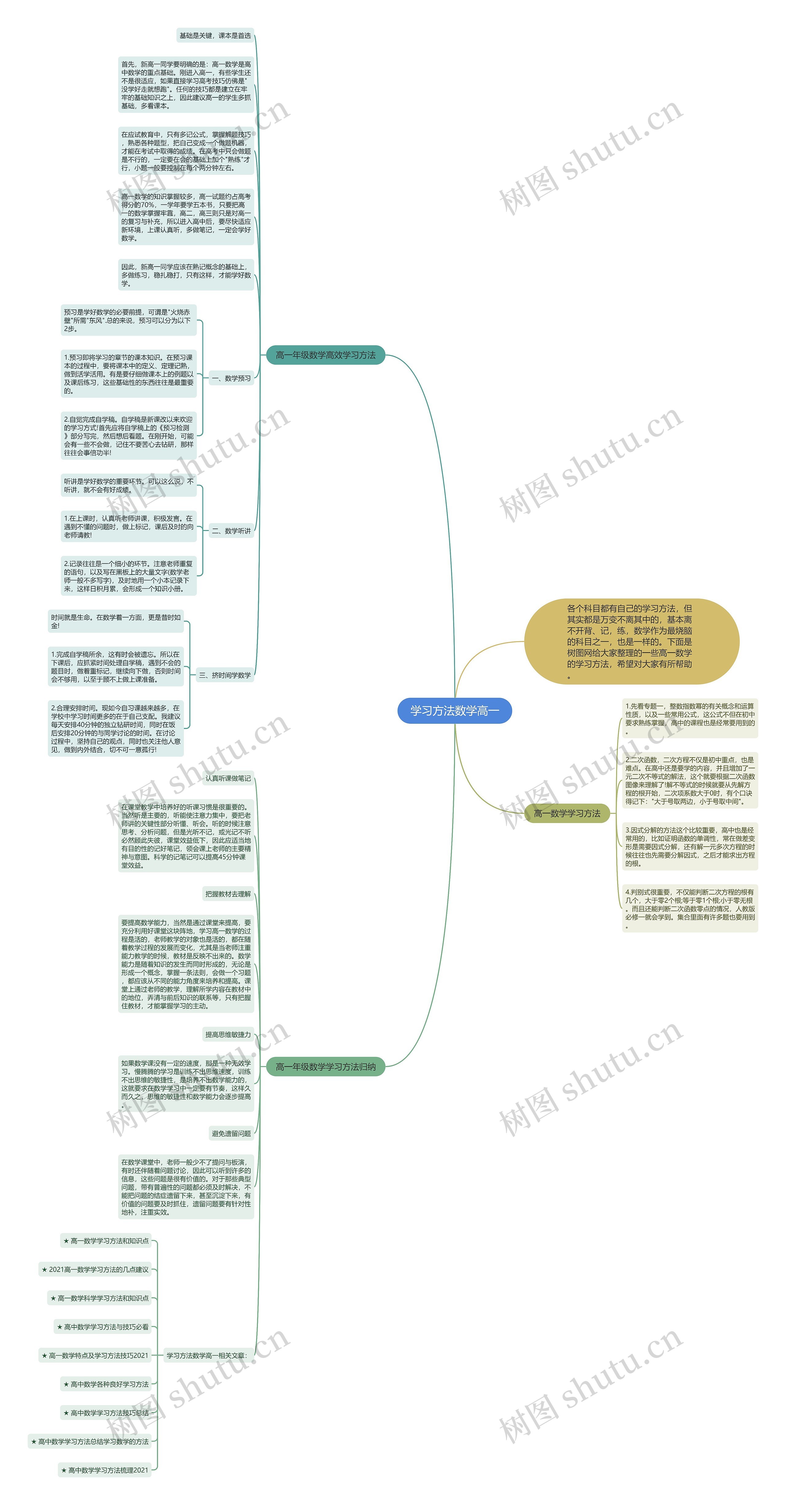 学习方法数学高一