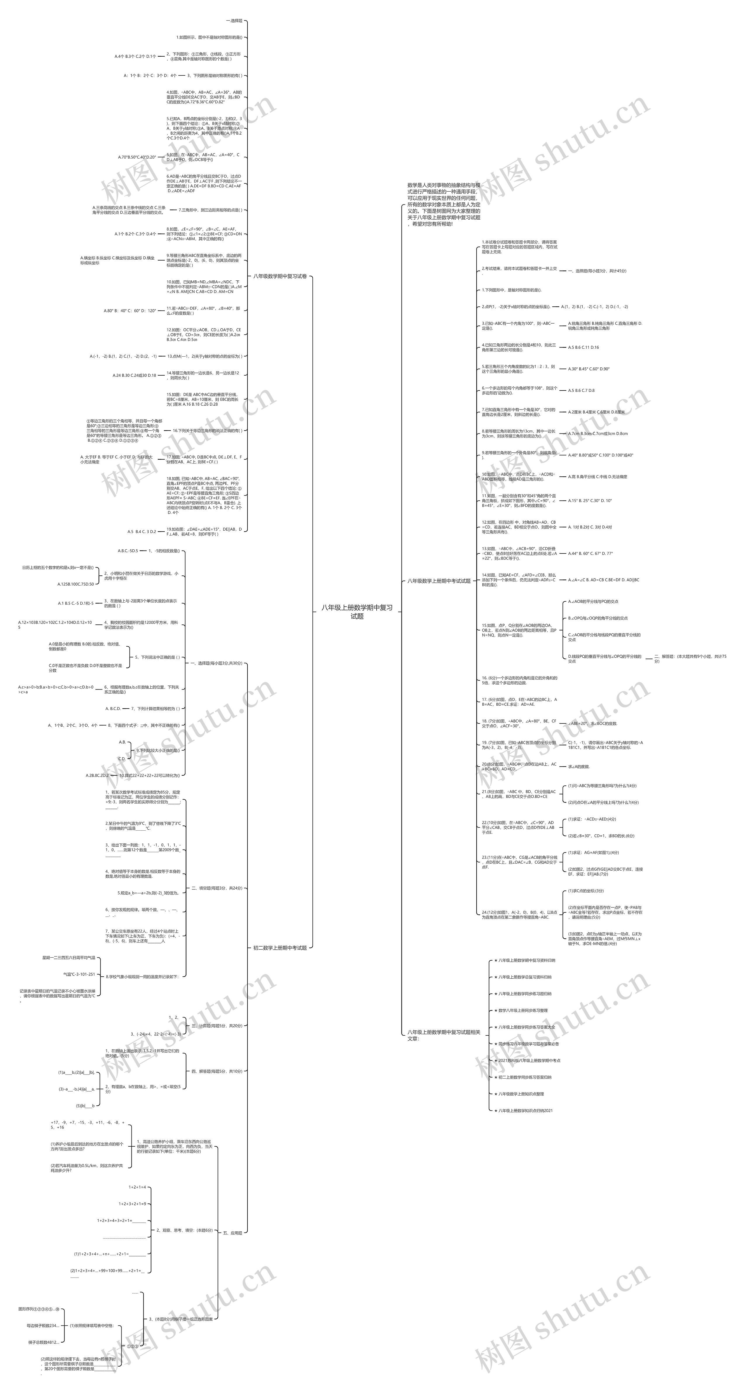八年级上册数学期中复习试题思维导图高清图 八年级上册数学期中复习试题思维导图
