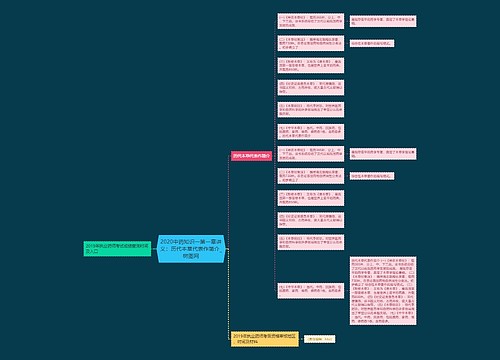 2020中药知识一第一章讲义：历代本草代表作简介思维导图