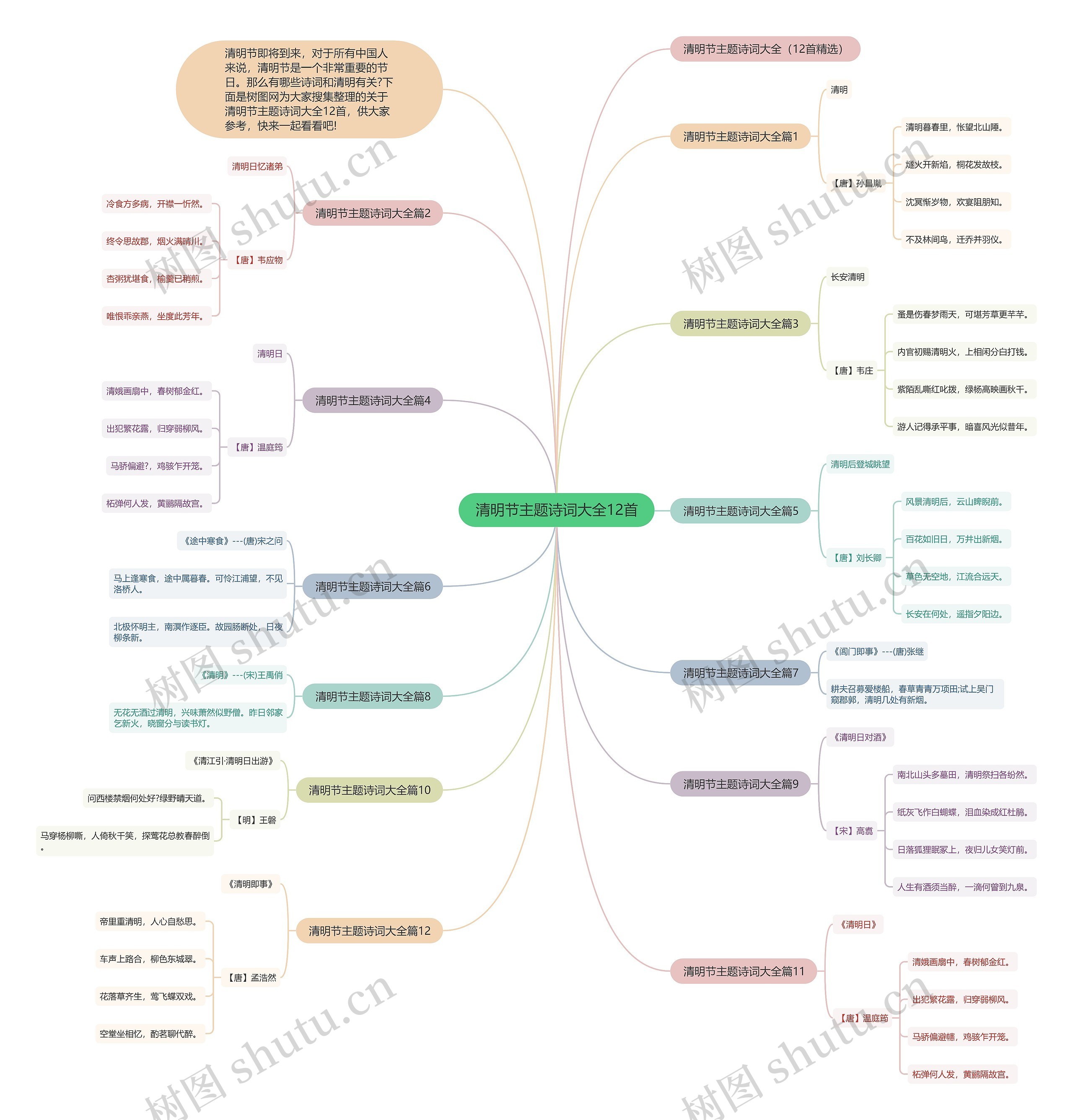 清明节主题诗词大全12首思维导图