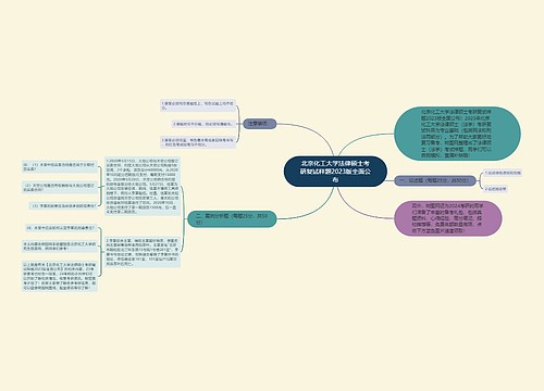 北京化工大学法律硕士考研复试样题2023版全面公布
