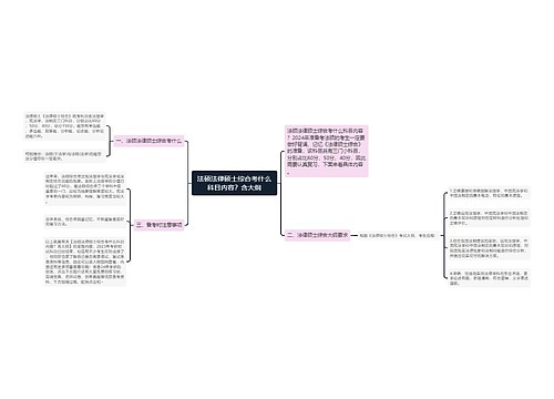 法硕法律硕士综合考什么科目内容？含大纲