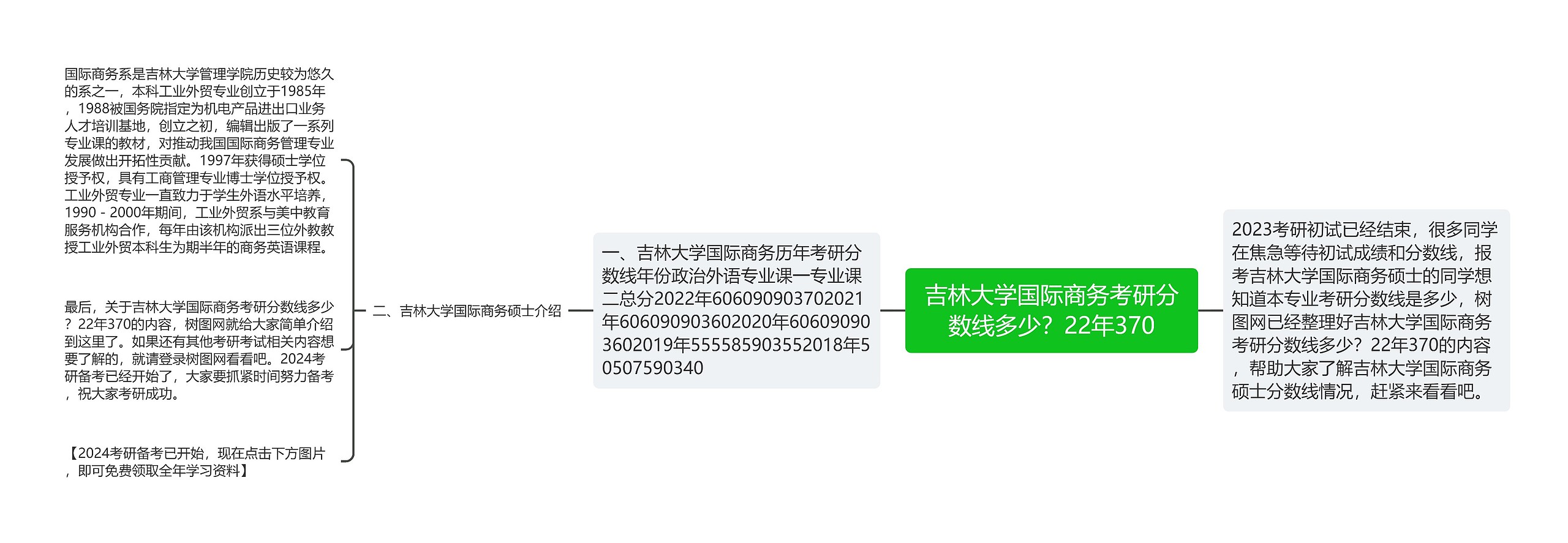 吉林大学国际商务考研分数线多少？22年370