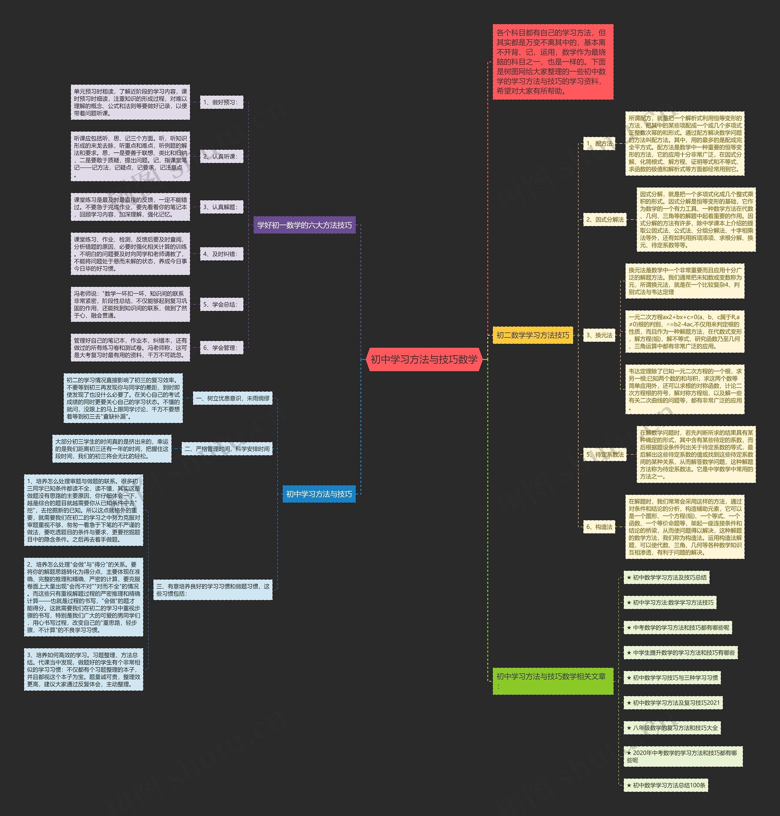 初中学习方法与技巧数学
