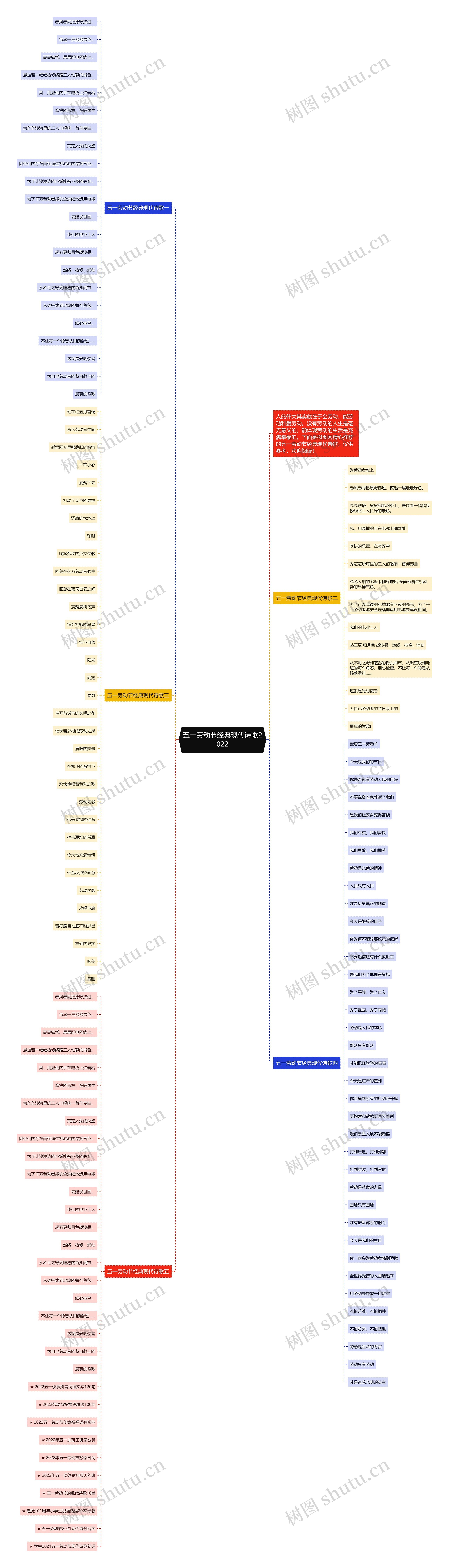 五一劳动节经典现代诗歌2022思维导图