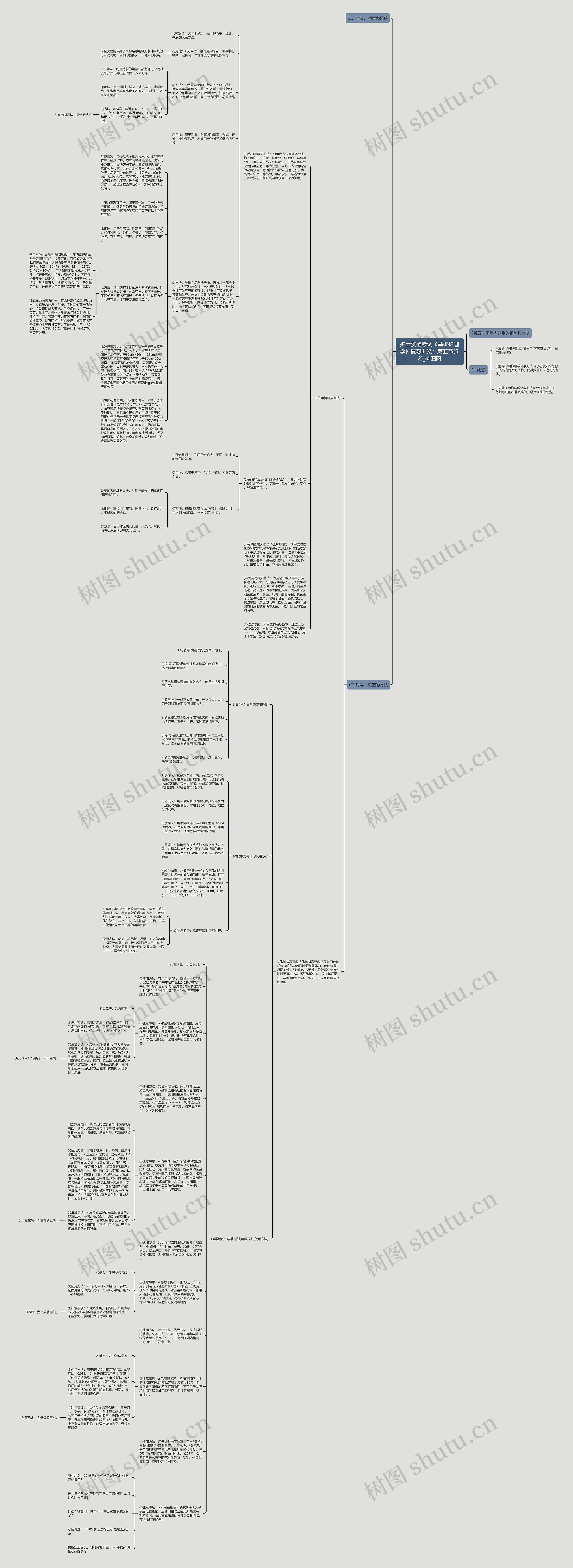 护士资格考试《基础护理学》复习讲义：第五节(5.2)思维导图