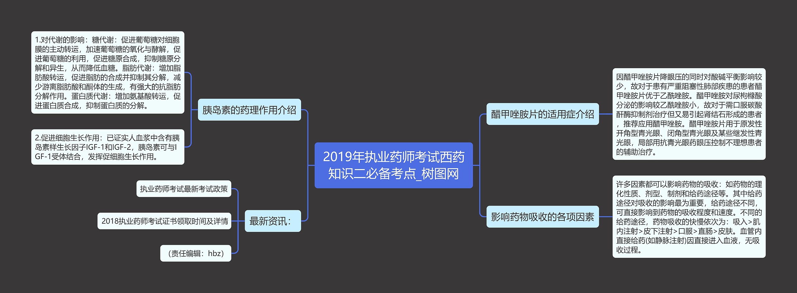 2019年执业药师考试西药知识二必备考点思维导图