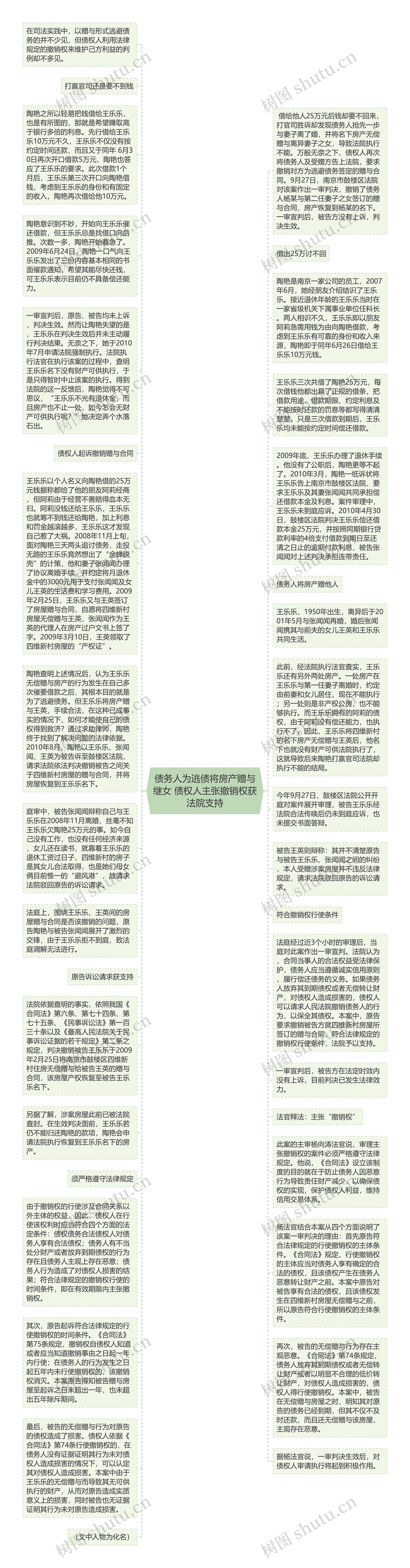 债务人为逃债将房产赠与继女 债权人主张撤销权获法院支持