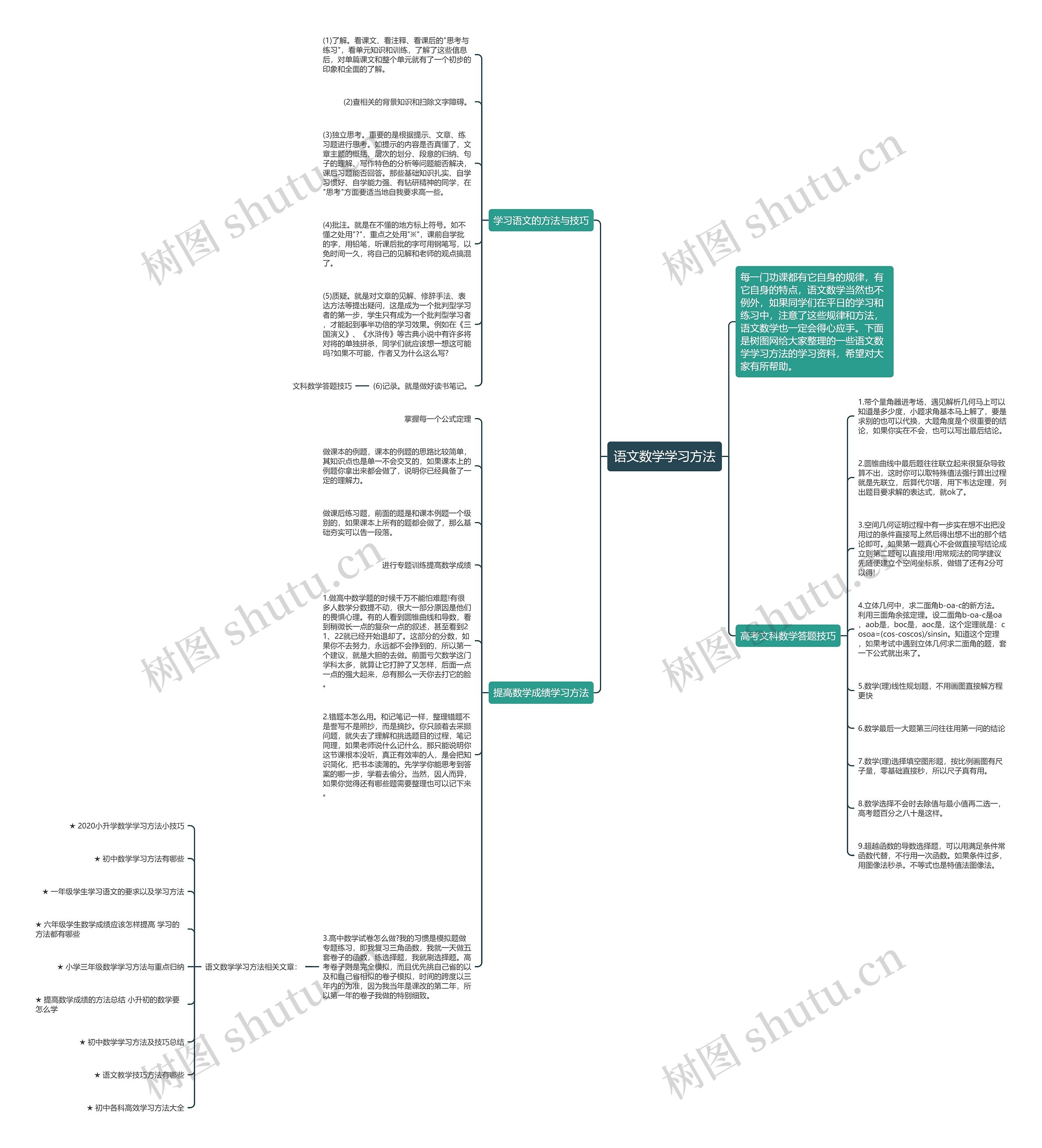 语文数学学习方法思维导图