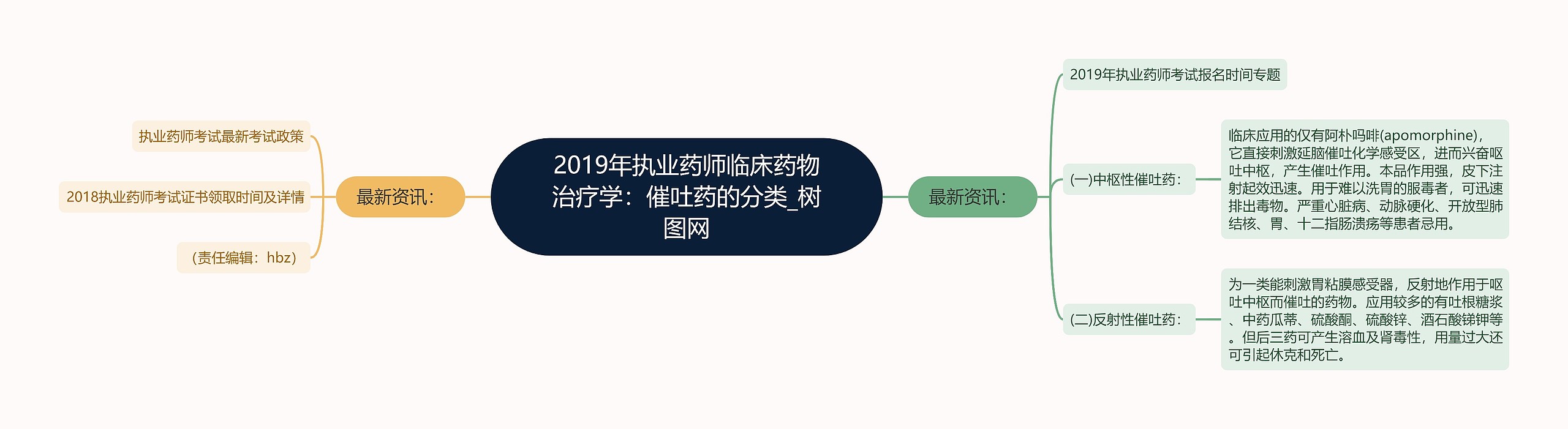 2019年执业药师临床药物治疗学：催吐药的分类