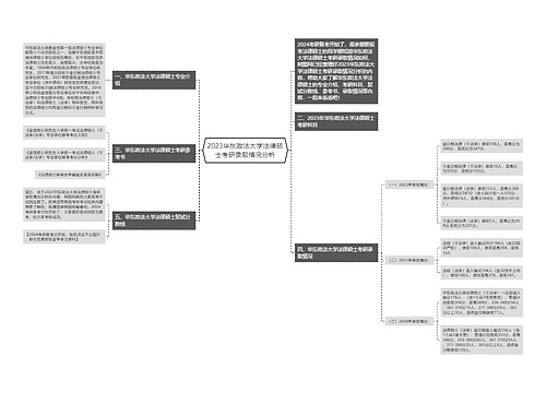 2023华东政法大学法律硕士考研录取情况分析