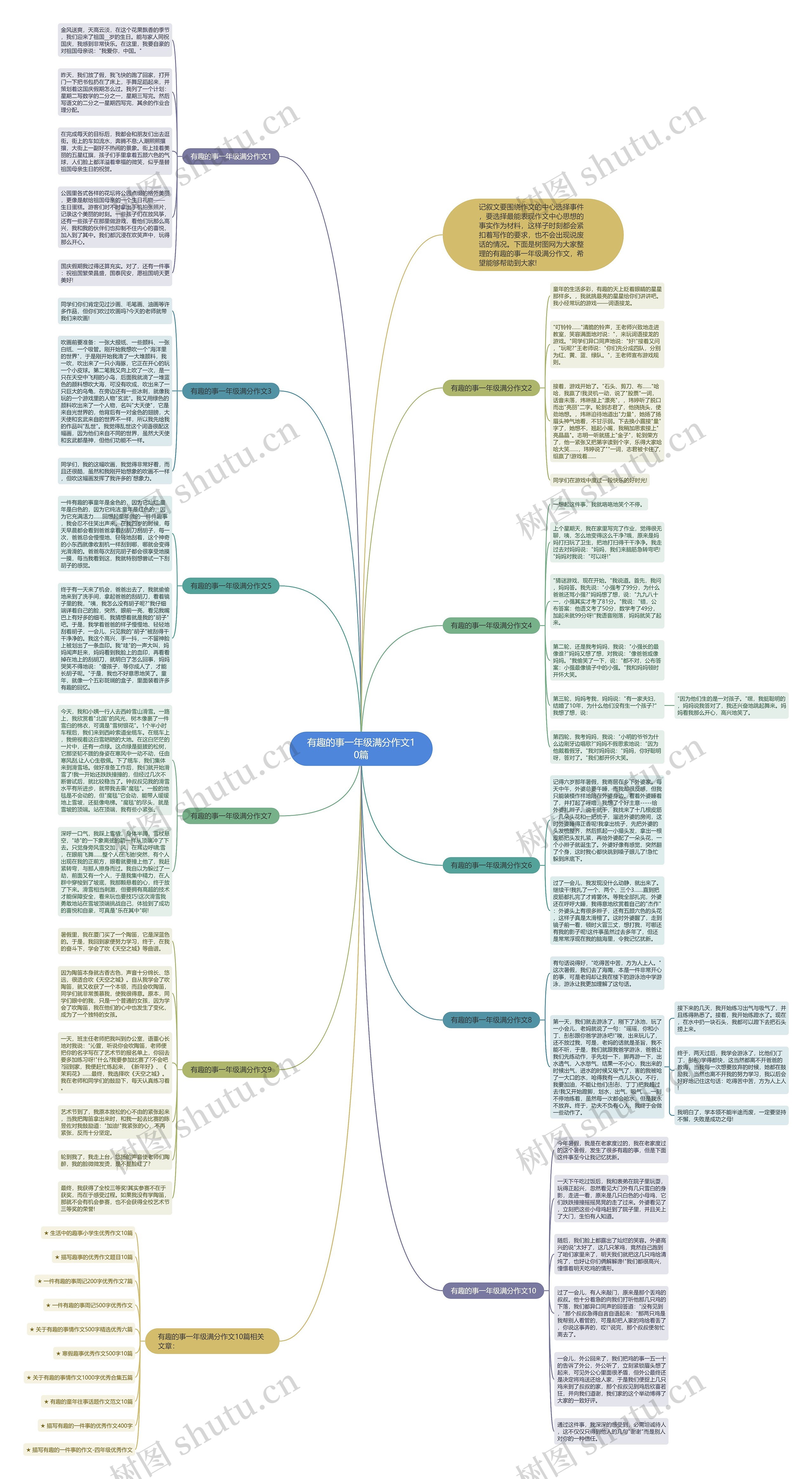 有趣的事一年级满分作文10篇思维导图