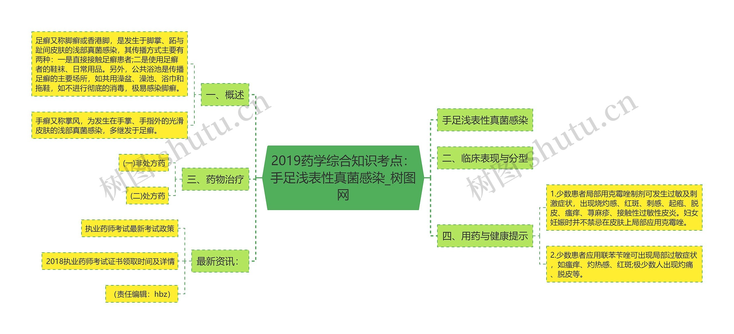 2019药学综合知识考点:手足浅表性真菌感染 2019药学综合知识考点:手足浅表性真菌感染