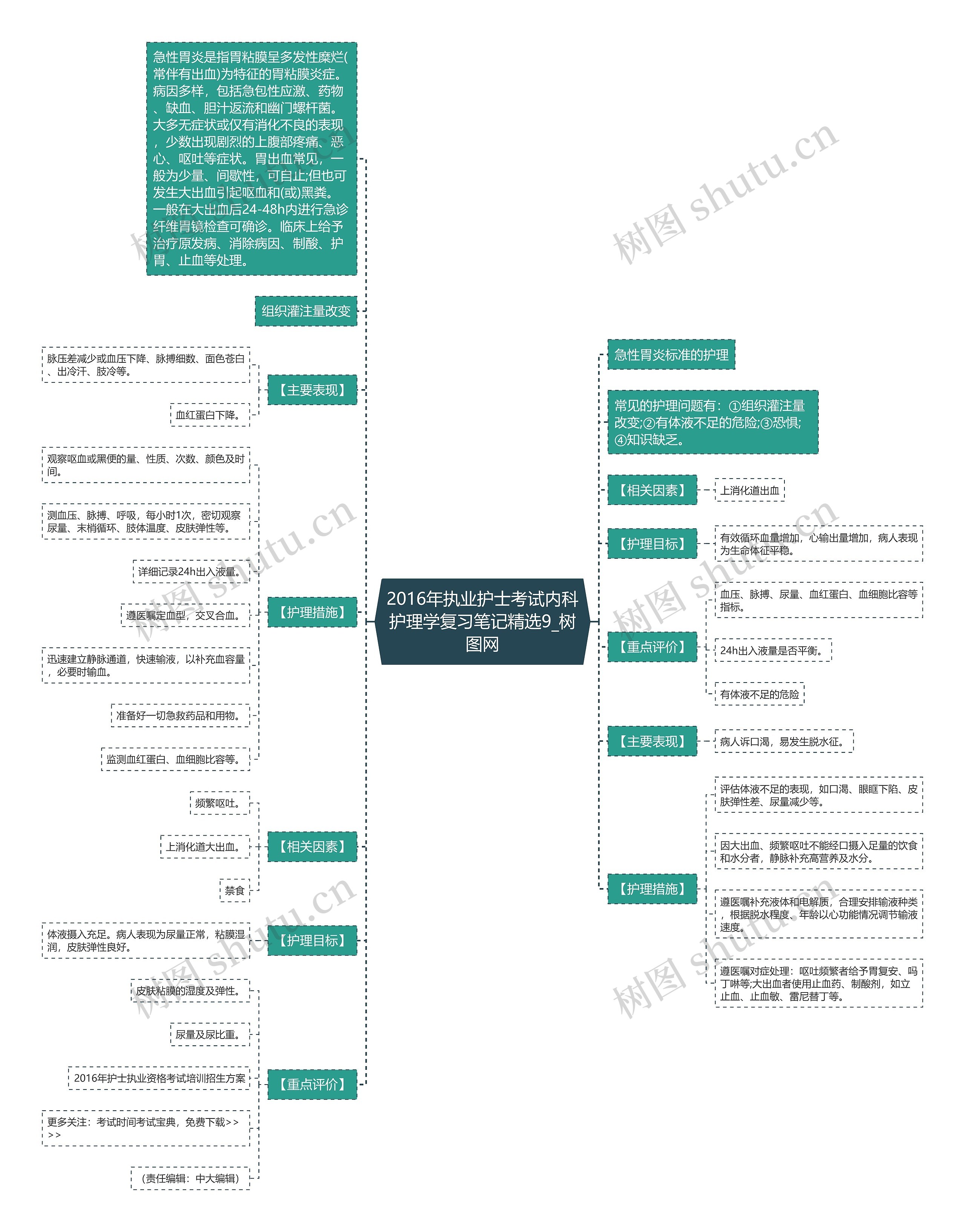 2016年执业护士考试内科护理学复习笔记精选9 2016年执业护士考试内科护理学复习笔记精选9