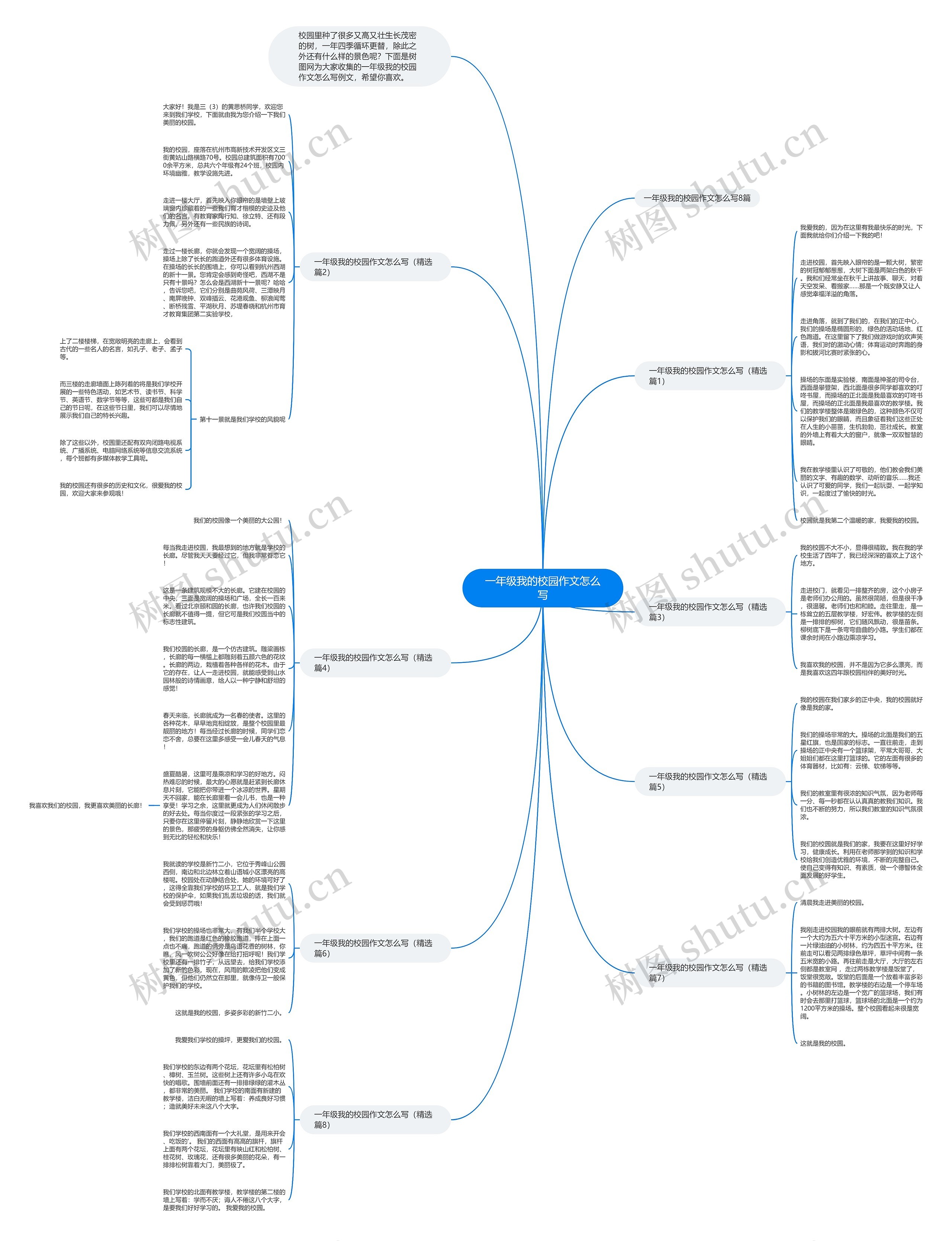 一年级我的校园作文怎么写思维导图
