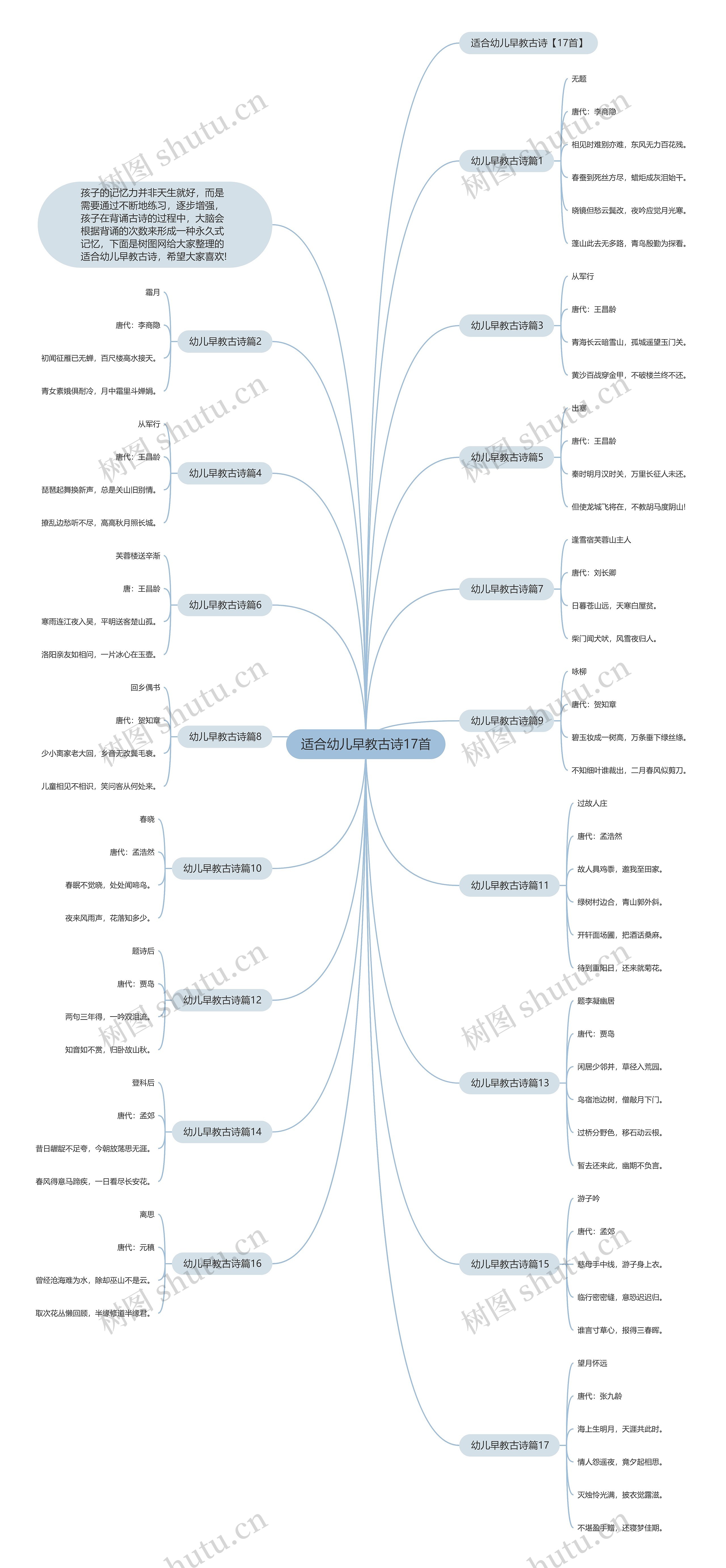 适合幼儿早教古诗17首思维导图