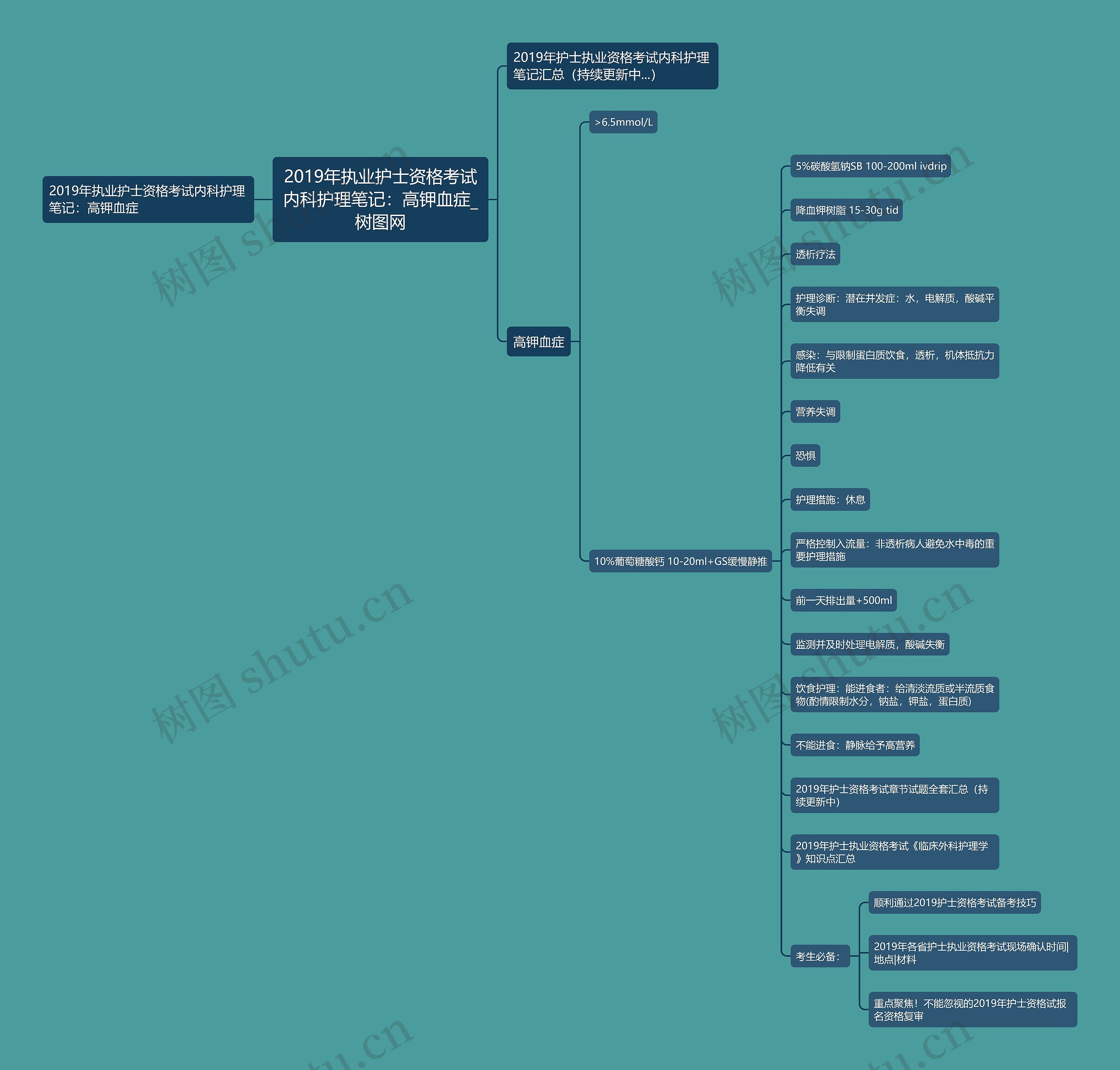 2019年执业护士资格考试内科护理笔记:高钾血症 2019年执业护士资格考试内科护理笔记:高钾血症