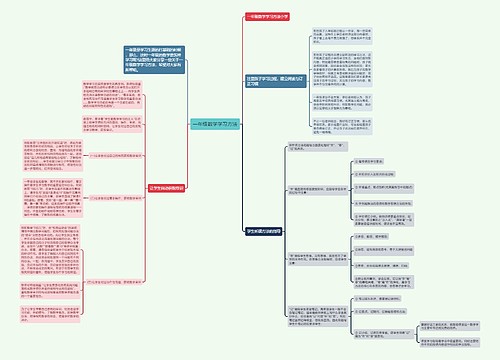 一年级数学学习方法