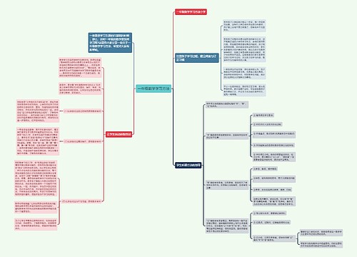 一年级数学学习方法 一年级数学学习方法