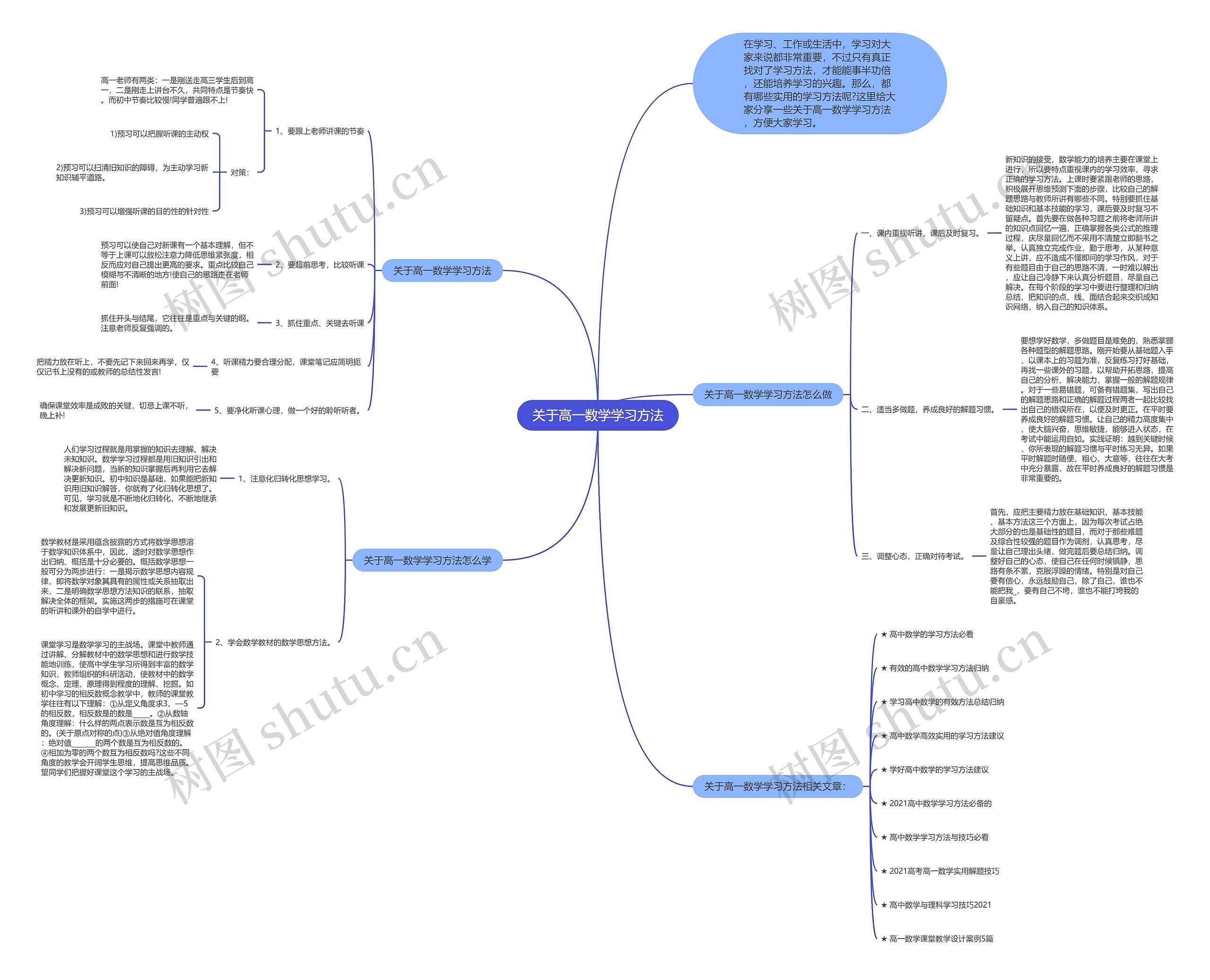 关于高一数学学习方法思维导图