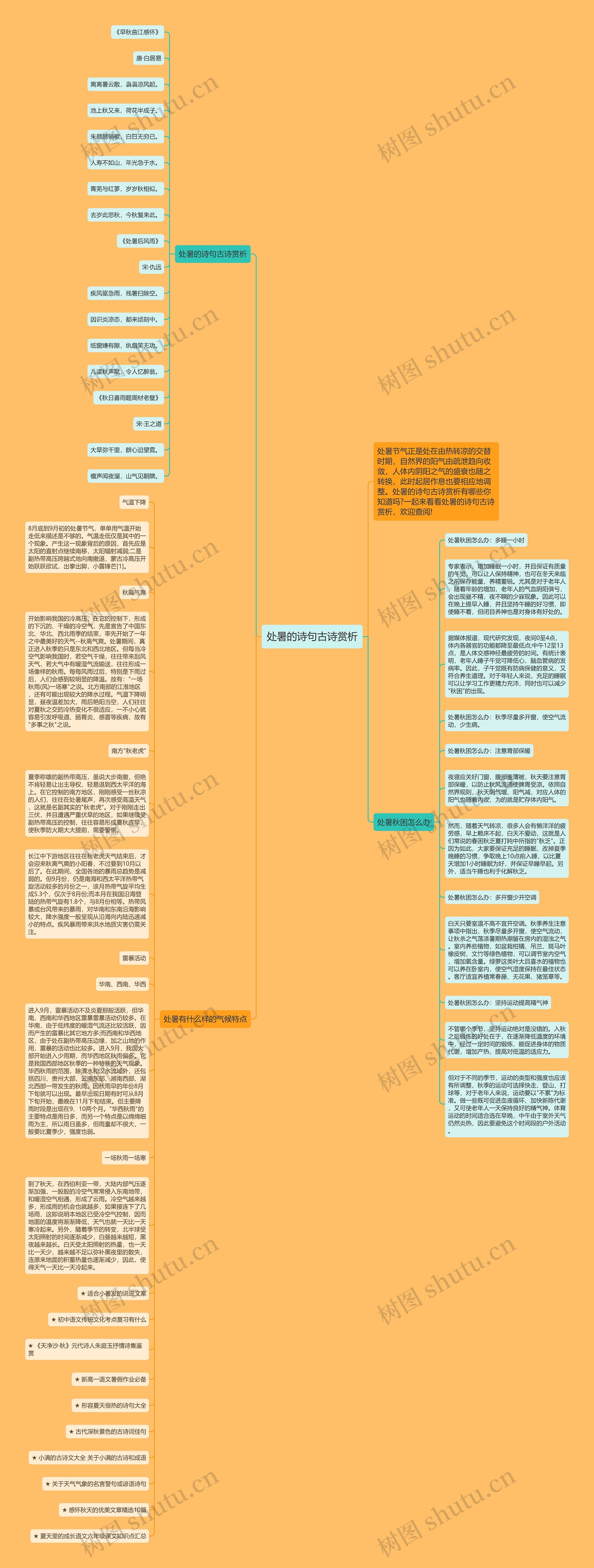 处暑的诗句古诗赏析思维导图高清图 处暑的诗句古诗赏析思维导图