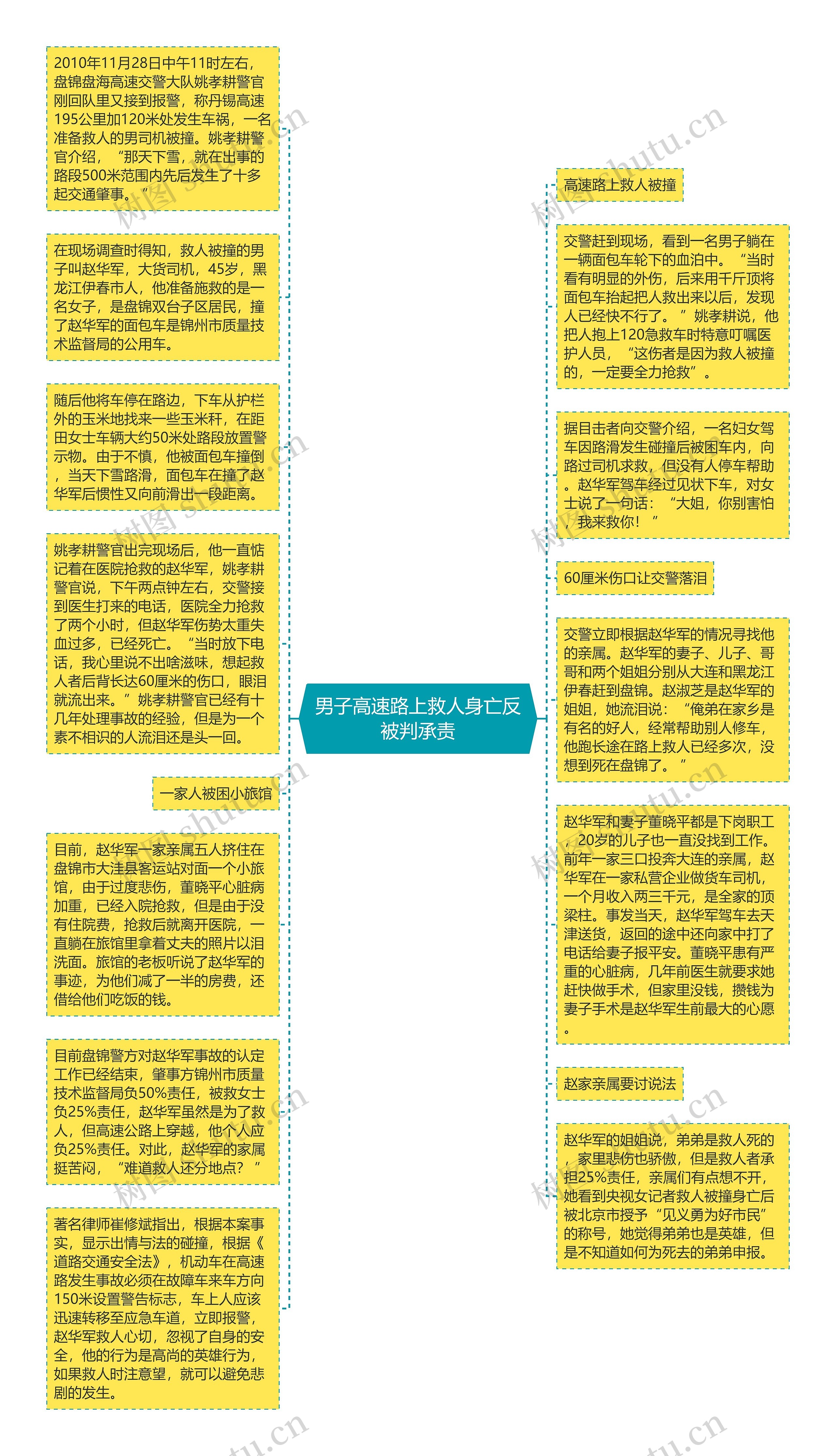 男子高速路上救人身亡反被判承责