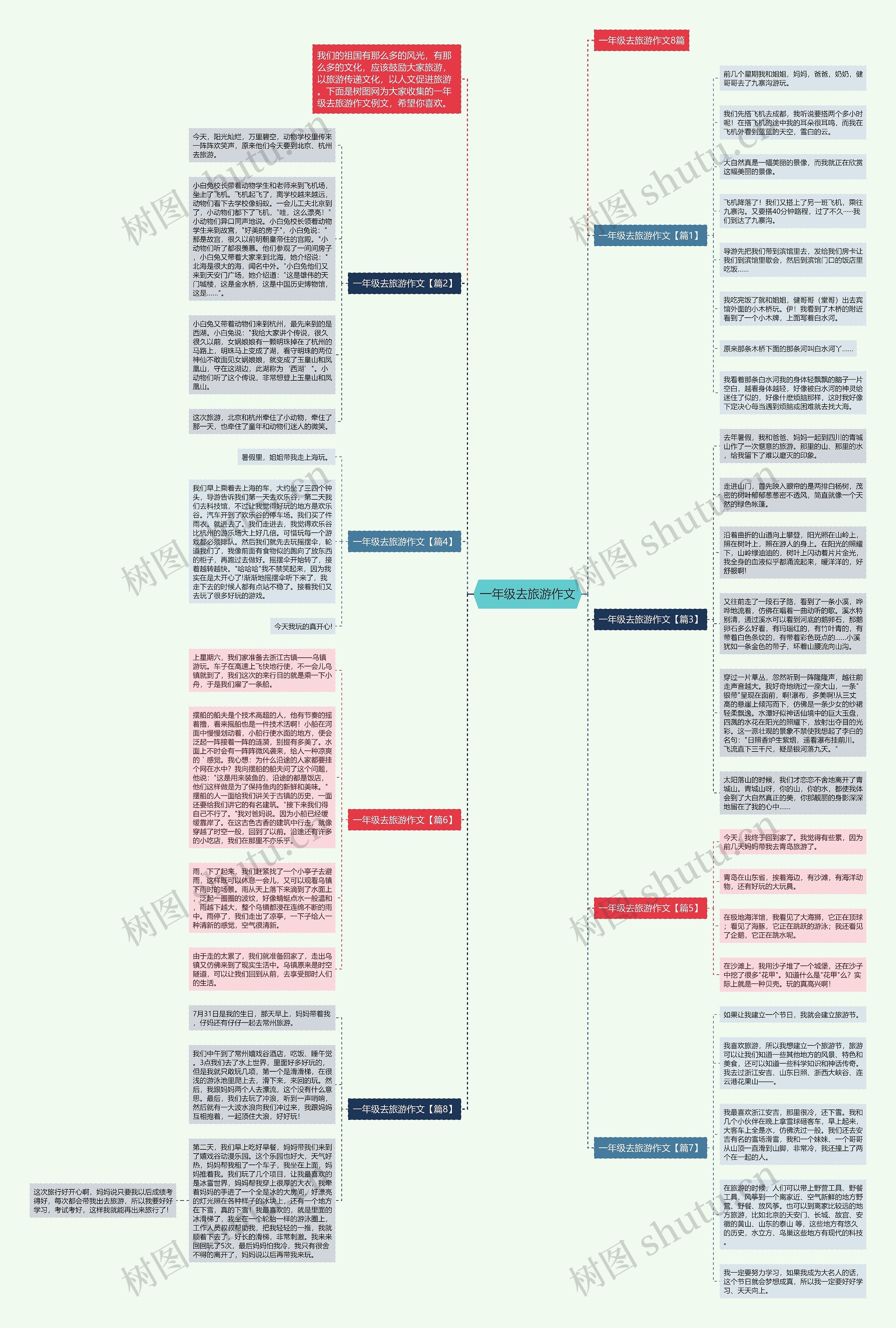 一年级去旅游作文思维导图