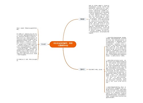 司法考试卷四辅导：同居与重婚罪纠纷思维导图