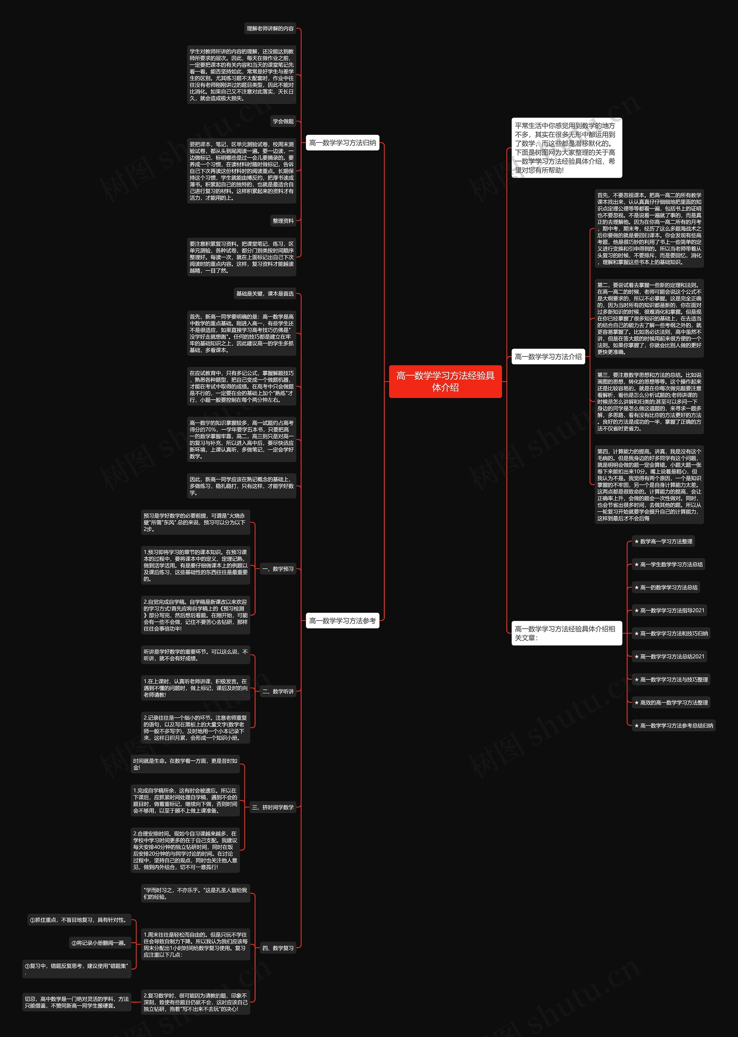 高一数学学习方法经验具体介绍思维导图