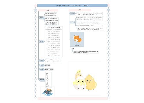 小学语文二年级上册第二十五课《狐狸养鸡二》课堂笔记思维导图