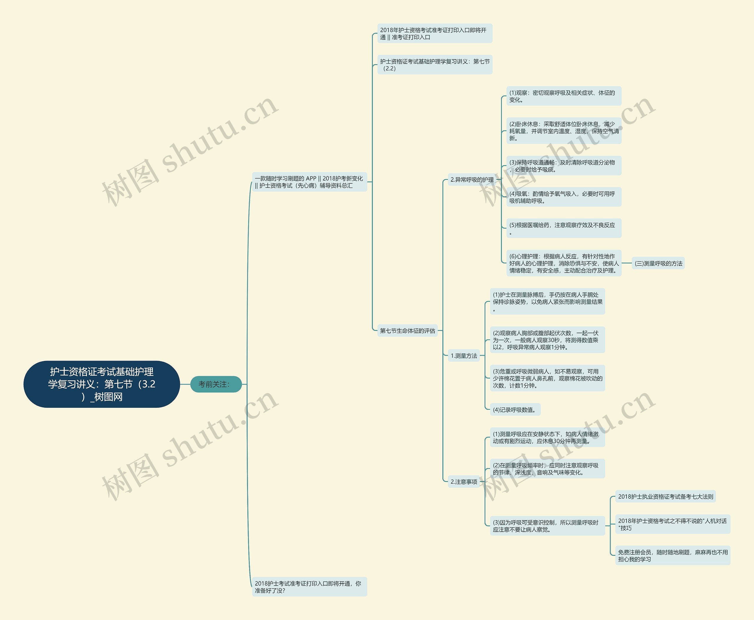 护士资格证考试基础护理学复习讲义：第七节（3.2）思维导图