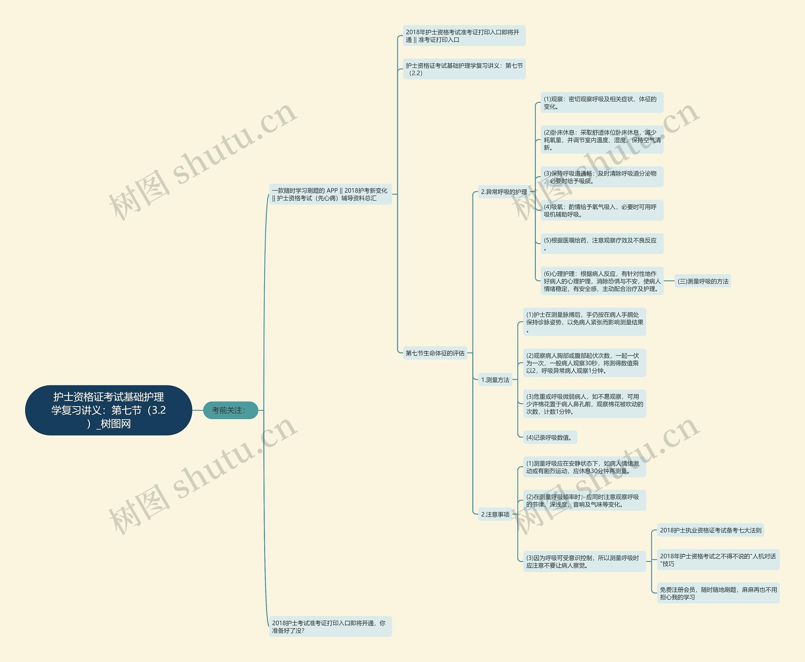 护士资格证考试基础护理学复习讲义:第七节(3.2) 护士资格证考试基础护理学复习讲义:第七节(3.2)