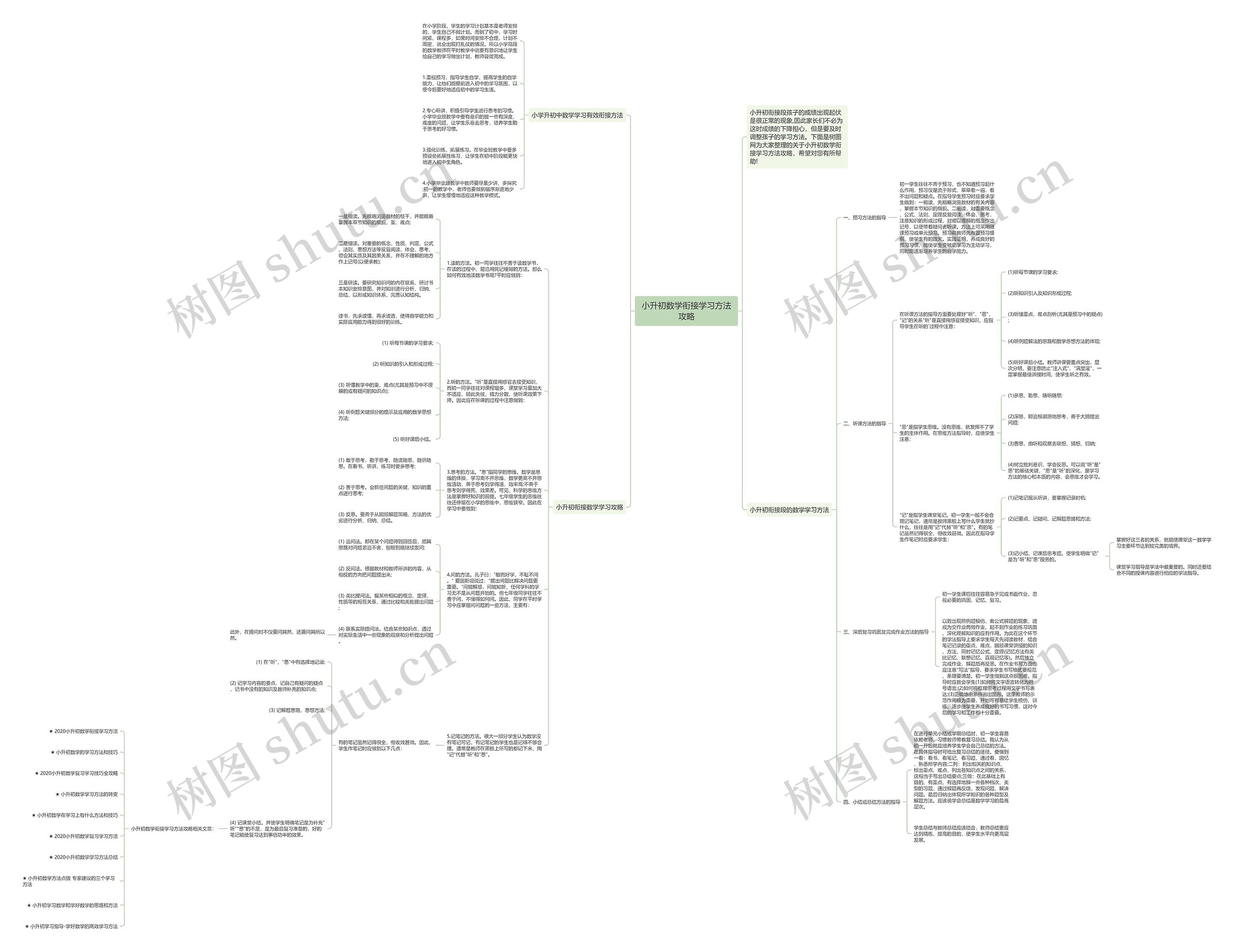 小升初数学衔接学习方法攻略思维导图