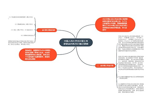 中国人民大学会计硕士考研复试内容2023版已更新