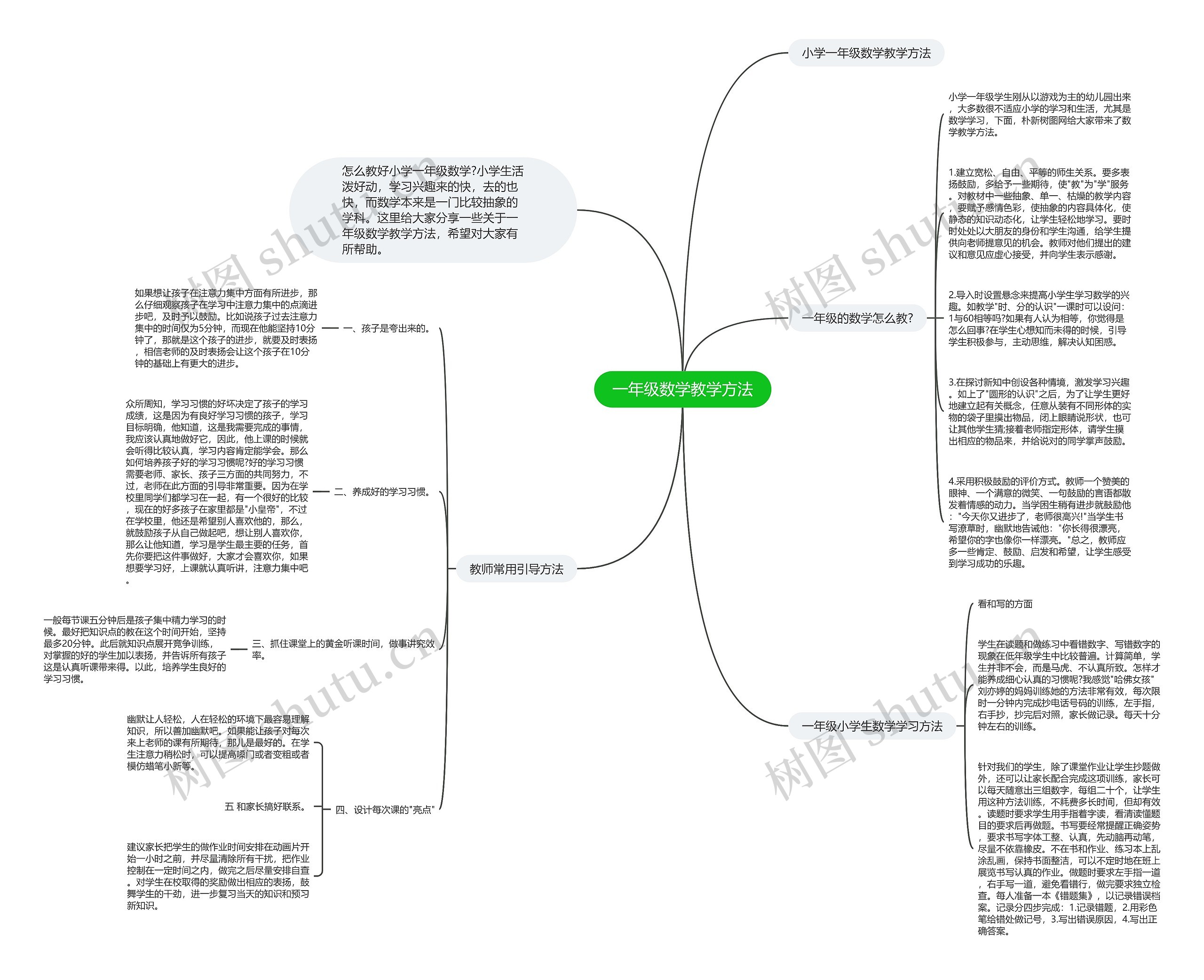 一年级数学教学方法思维导图