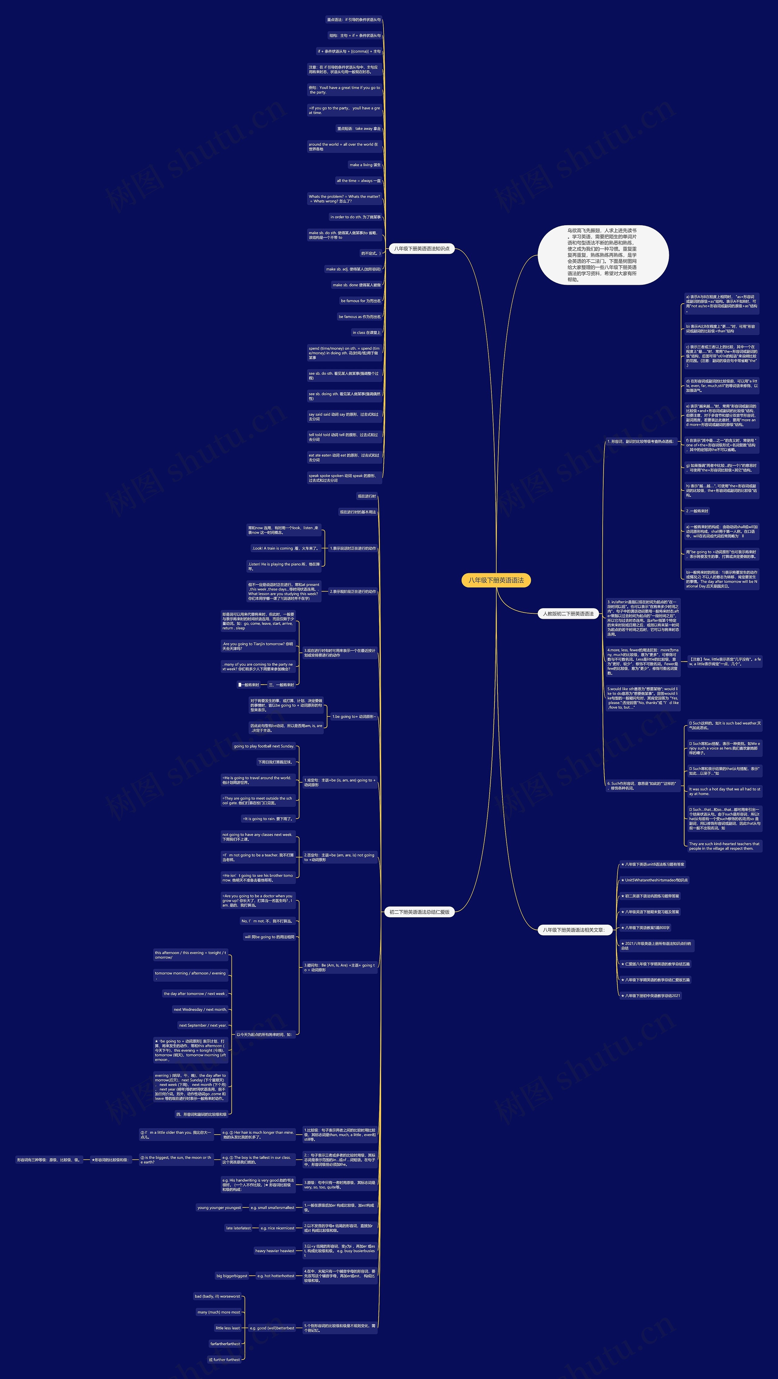 八年级下册英语语法思维导图