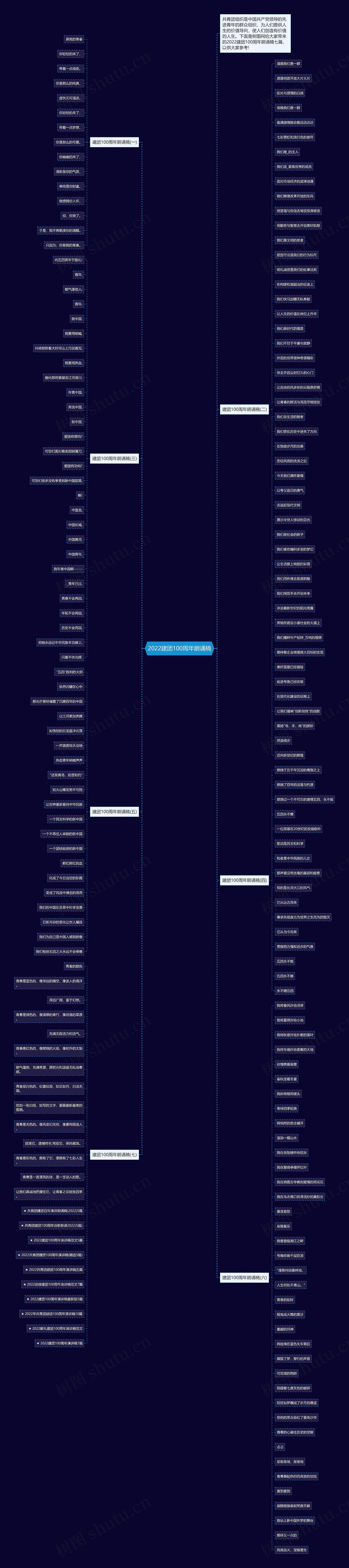 2022建团100周年朗诵稿思维导图