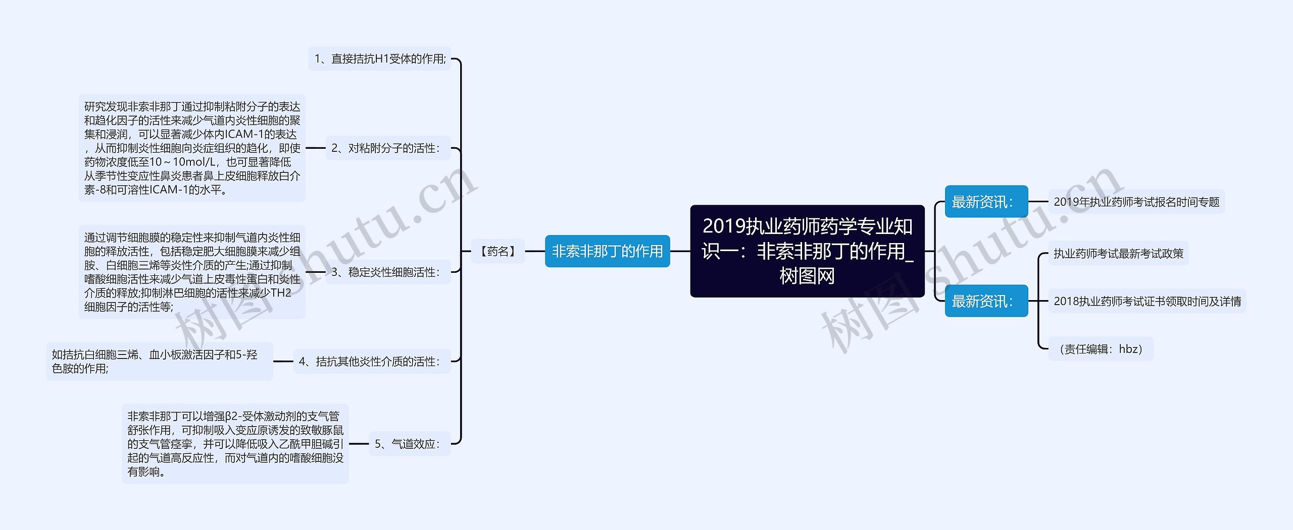 2019执业药师药学专业知识一：非索非那丁的作用