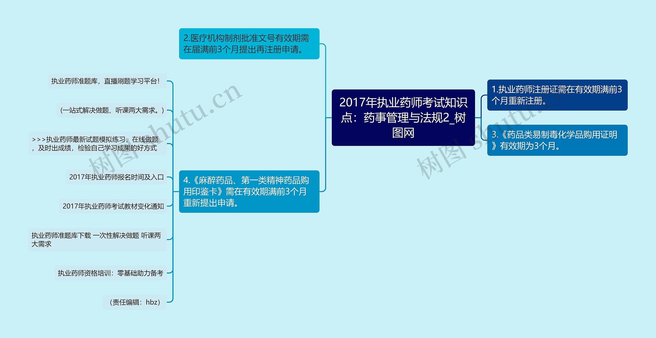 2017年执业药师考试知识点：药事管理与法规2
