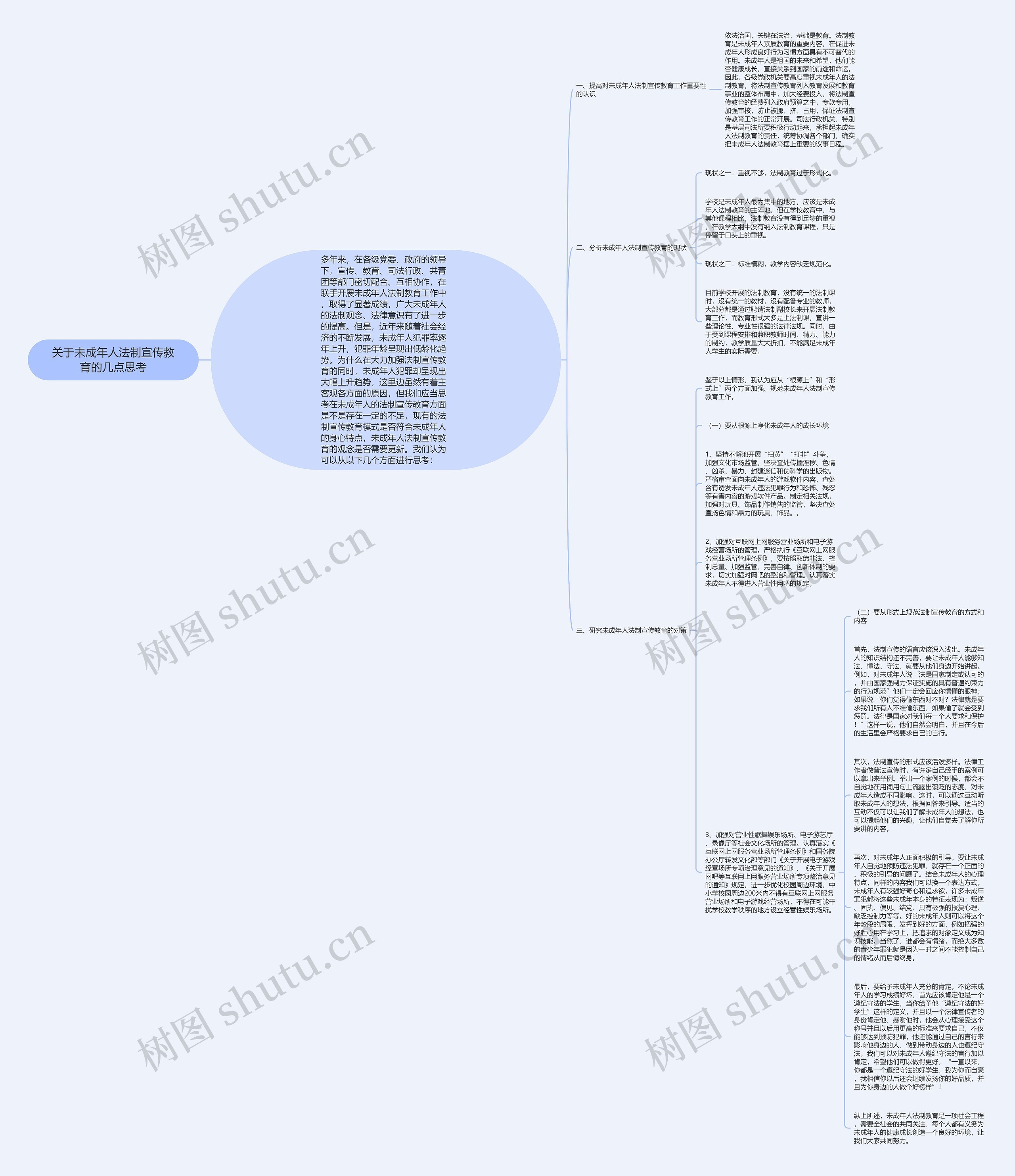 关于未成年人法制宣传教育的几点思考思维导图