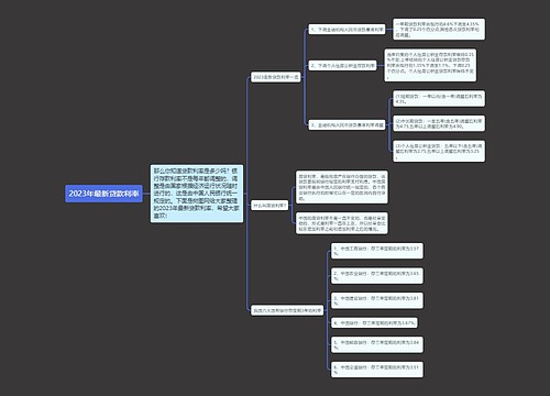 2023年最新贷款利率