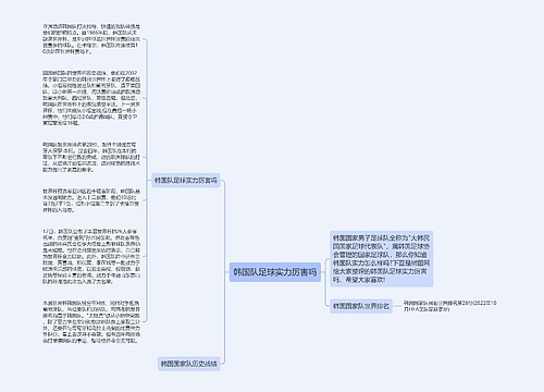 韩国队足球实力厉害吗