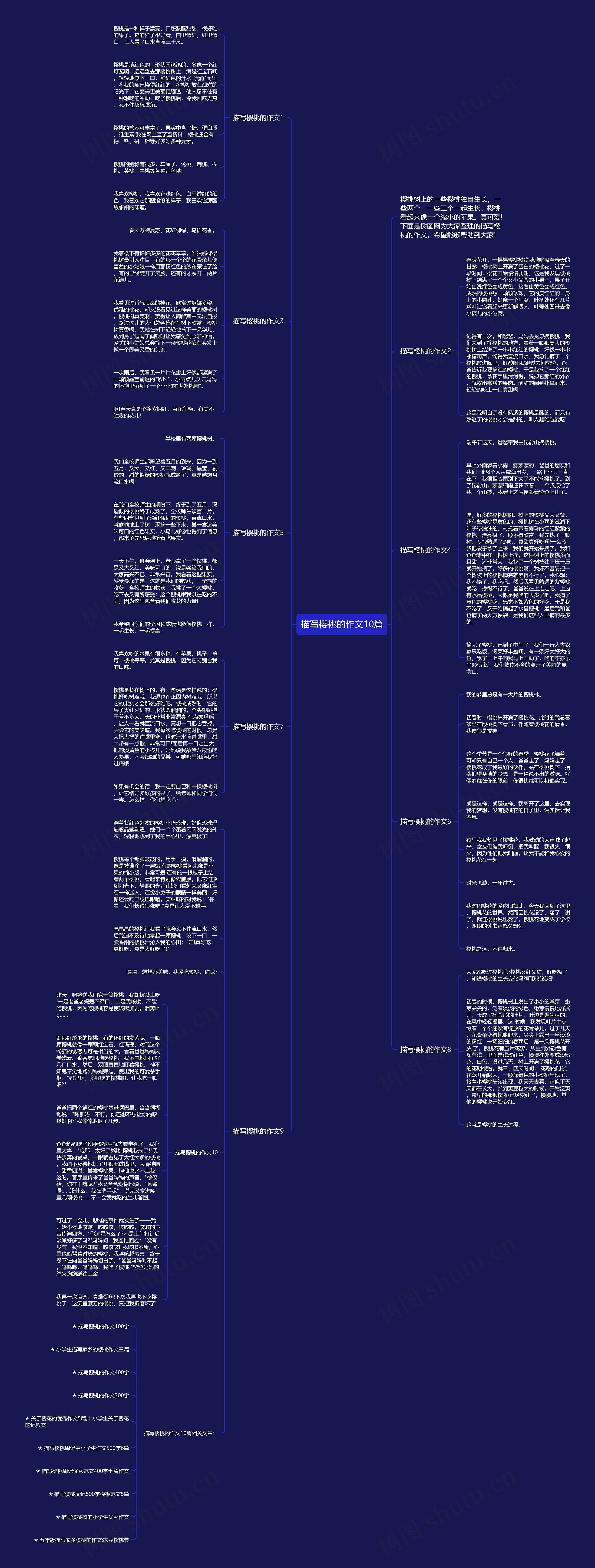 描写樱桃的作文10篇思维导图
